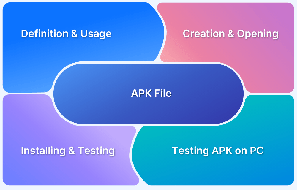 What is an APK File? The Core of Android App Installation